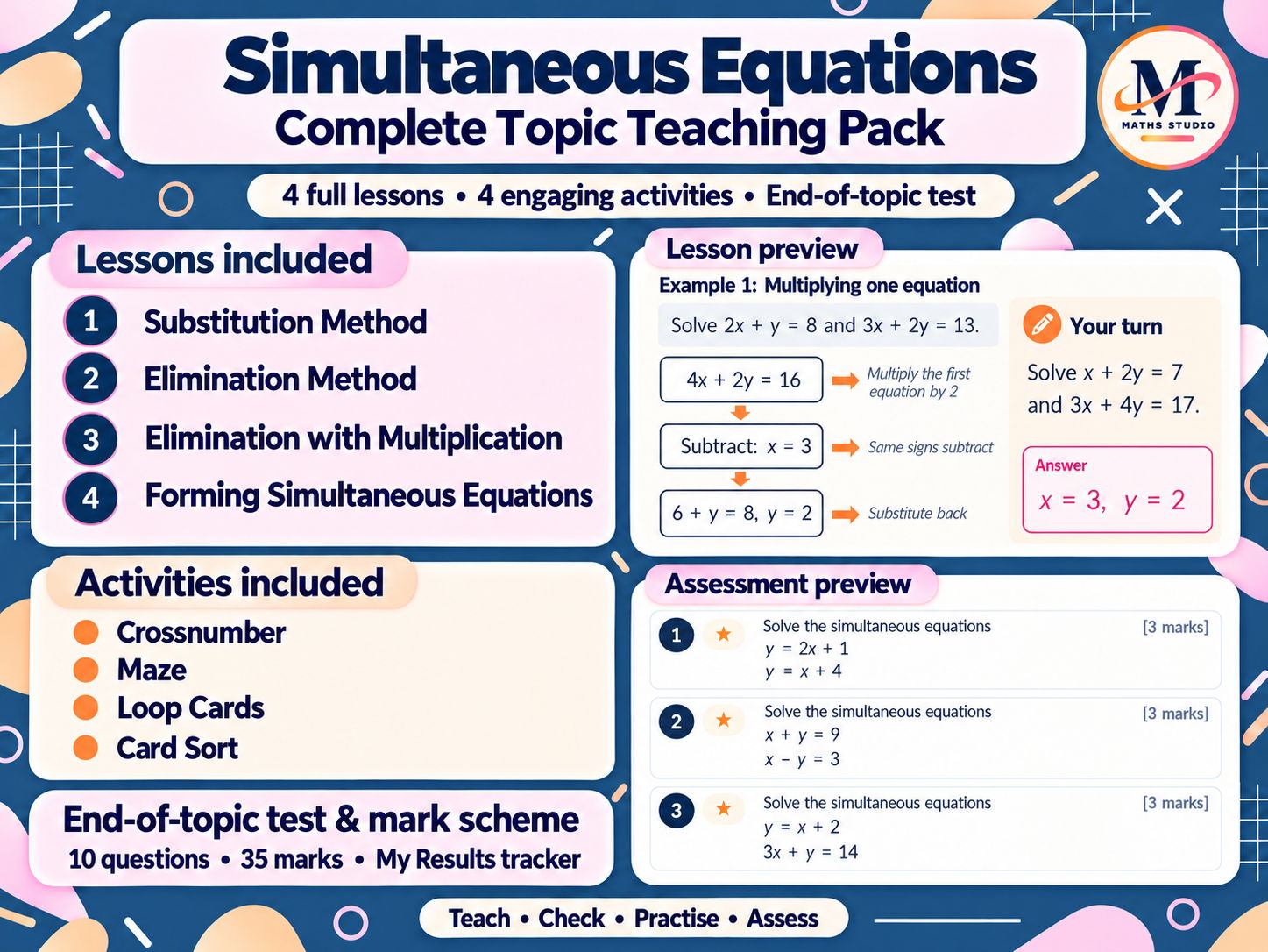 Simultaneous Equations | Complete Topic Teaching Pack
