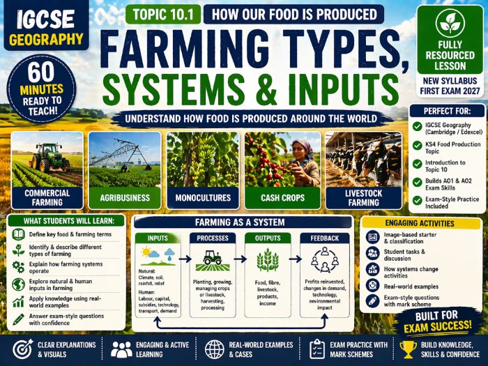 How our Food is Produced - IGCSE Geography (First Exams 2027 - Resource Provision)