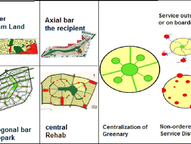Cambridge AS Level Geography  - 6.2 Urban structure and change