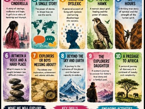 IGCSE NON FICTION TEXTS
