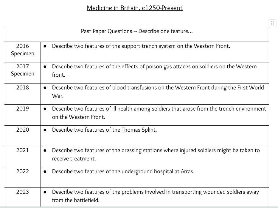 Edexcel Medicine in Britain question bank