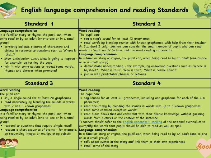 English language comprehension and reading key stage 1 activities