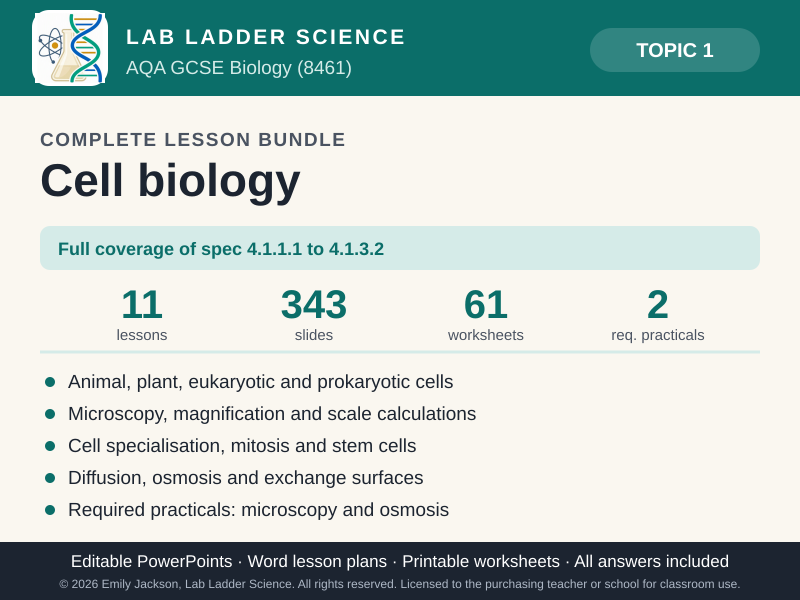 Cell Biology Bundle: AQA GCSE Biology