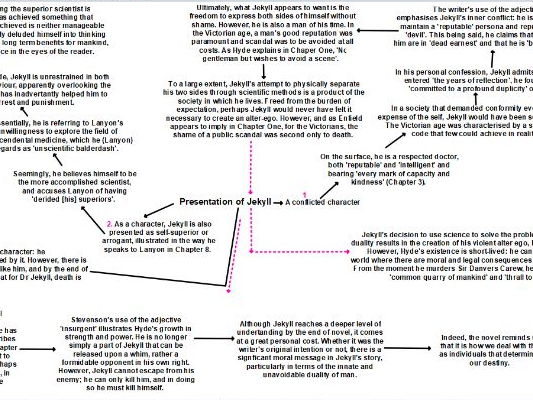 The Presentation Of Jekyll: Mind Map | Teaching Resources