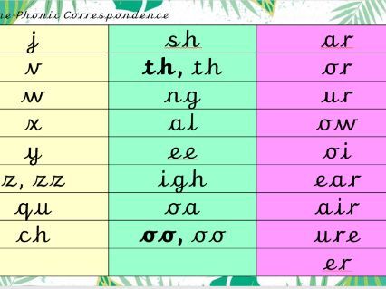 Phase 3 Assessment with Powerpoint Pack
