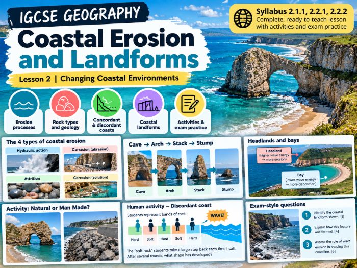 IGCSE Geography - Unit 2 - Changing Coastal Environments - Lesson 2 - Coastal Erosion & Landforms