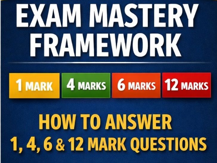 GCSE Religious Studies Exam Skills | 1, 4, 6 & 12 Mark Questions | AQA 8062
