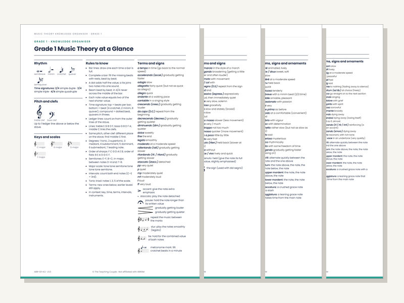 Music Theory Knowledge Organisers: Grades 1–5 (5 One-Page Sheets) – for ABRSM