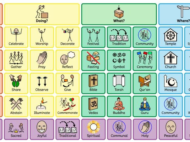 Seasonal Celebrations - Colourful semantics core board