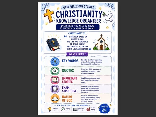 Christianity Knowledge Organiser