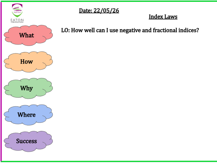 Index Laws - Fractional and Negative Indices