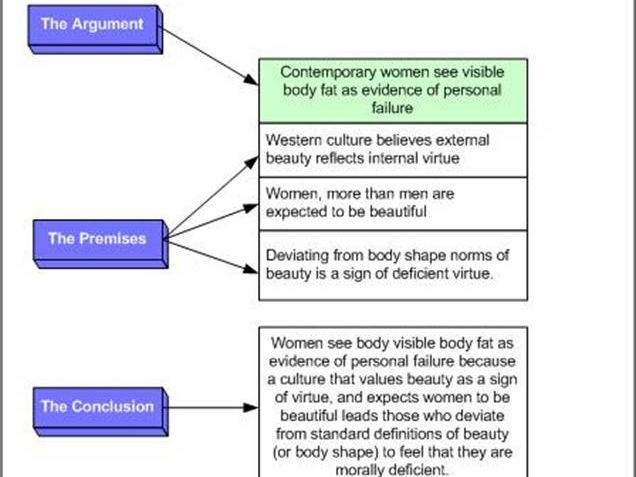 Model Essays for A2 level philosophy