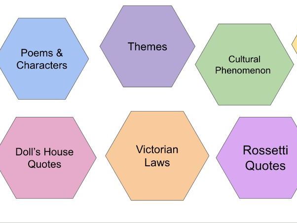 Ibsen & Rossetti A Level Hexagonal Thinking Activity