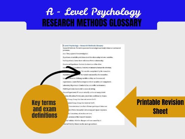 A Level Psychology Research Methods Glossary | Experiments Sampling Ethics Statistics Key Terms