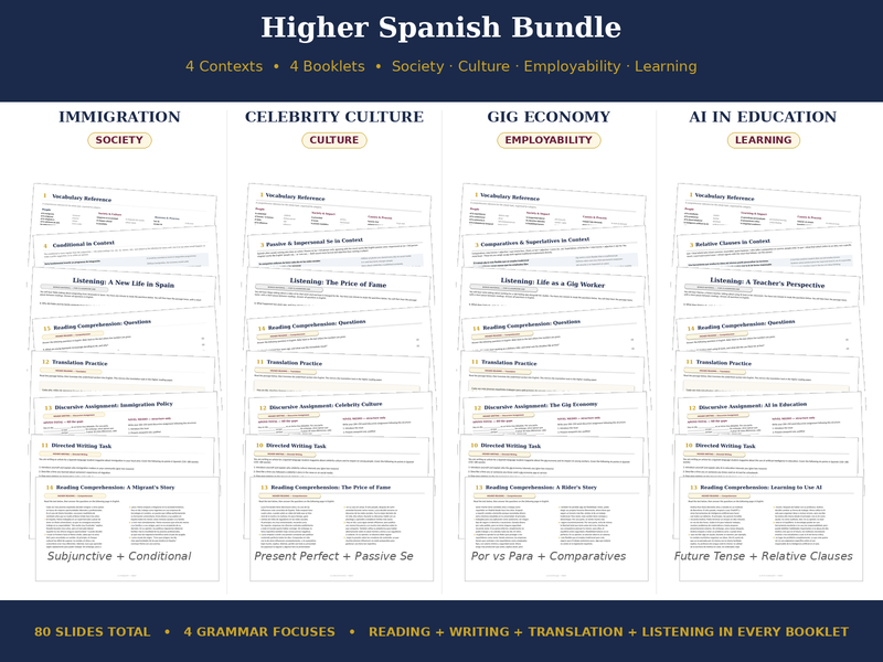 Contemporary Topics Higher Spanish Bundle — 4 Contexts, 4 Printable Booklets | SQA-Aligned