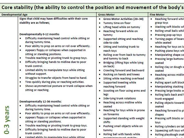 Early Writing Physical Development Skills - Mark Making - Birth to 11 years - Complex SEN Mainstream