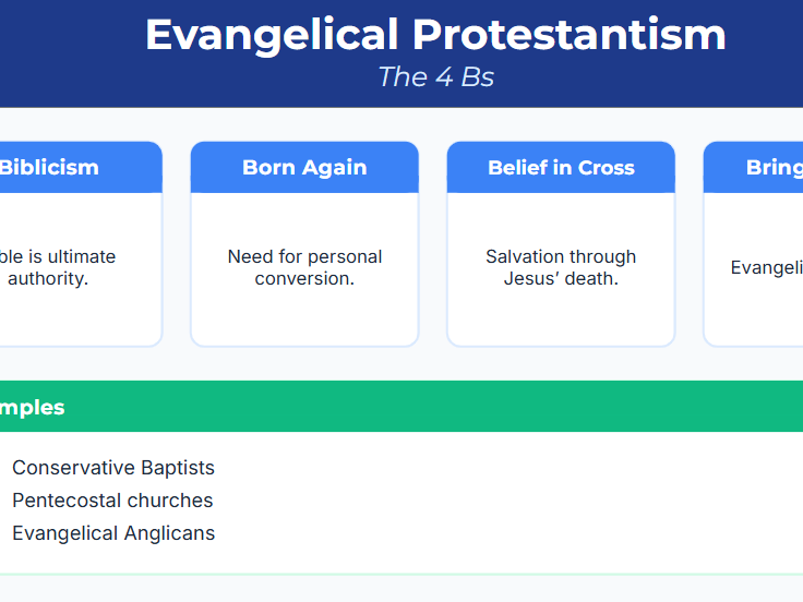 Conservatism, Apostolic Succession, Neo-Orthodoxy and Karl Barth