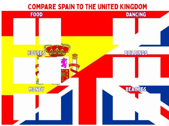 Compare Spain to the UK Worksheet