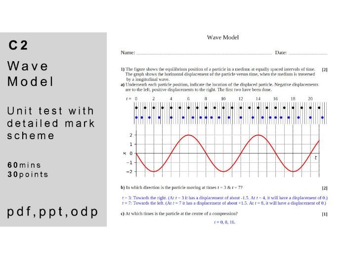 IB physics: C.2 - Wave Model. Unit Test.