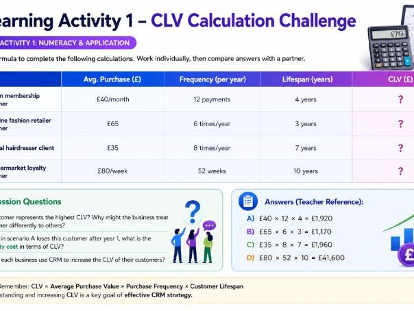 AS Business - 3.1.7 Customer Relationship Marketing (CRM)