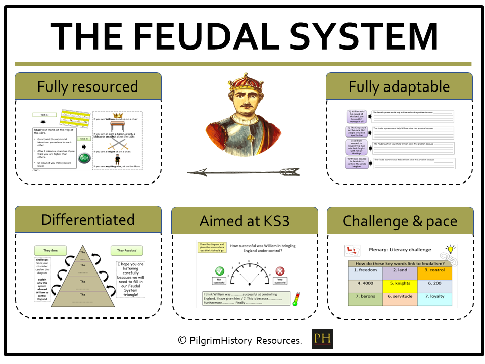 KS3 Normans: The Feudal System - How William Controlled England