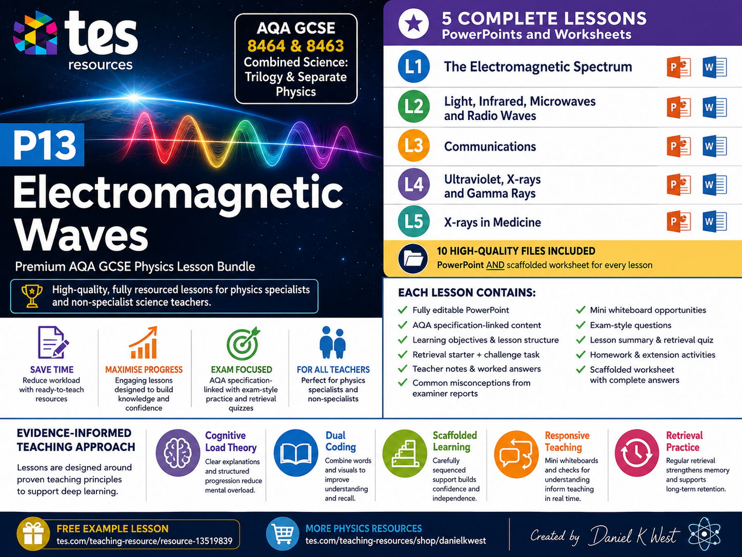 P13 Electromagnetic Waves (AQA 1-9 Combined Trilogy & Separate Physics)