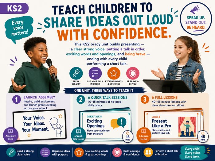 KS2 Oracy Unit 3: Speak So People Listen | Presenting & Talk (No-Prep)