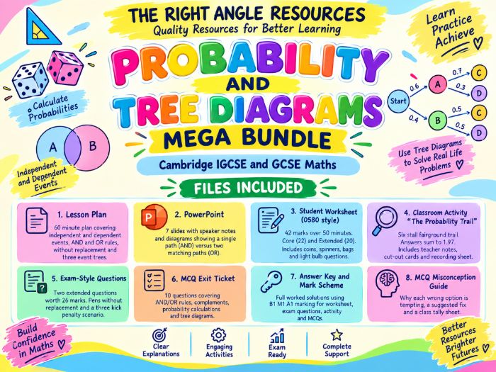 PROBABILITY AND TREE DIAGRAMS MEGA BUNDLE | Cambridge IGCSE 0580 & GCSE Maths _WorkSheets & Qs