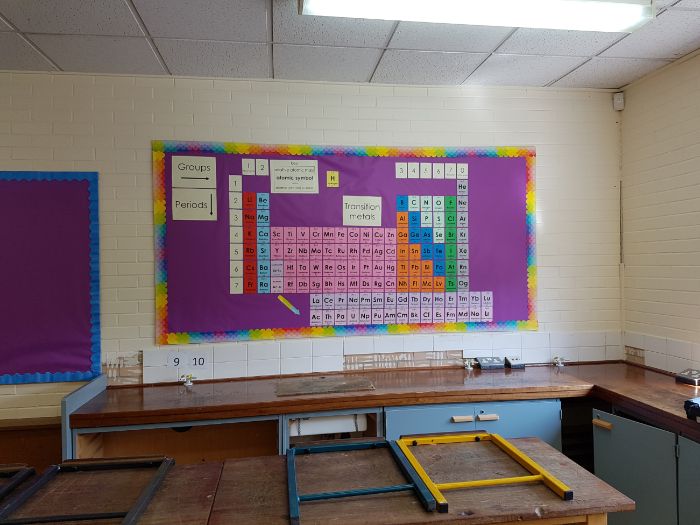 Periodic Table For Wall Display Teaching Resources