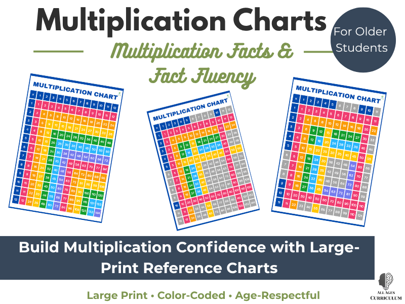 Multiplication Charts | Large-Print Fact Fluency Posters & Desk Charts for Older Students