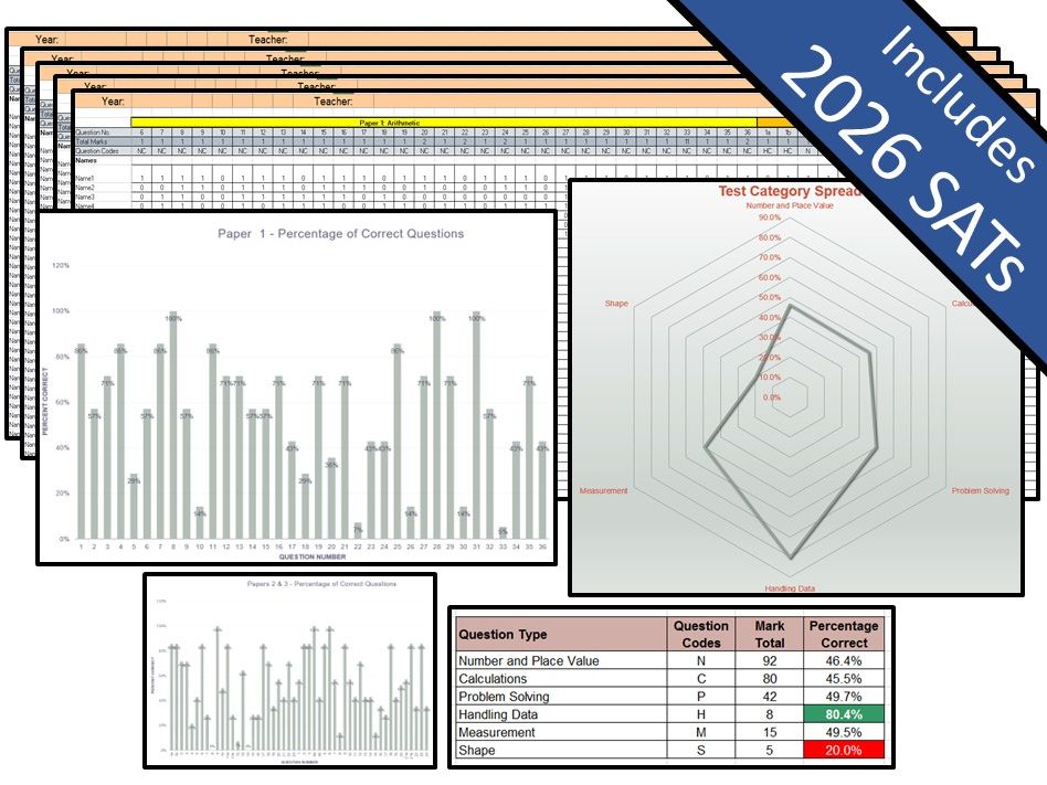 Bundle - Key Stage 2 Mathematics Tests Question Level Analysis (QLA)