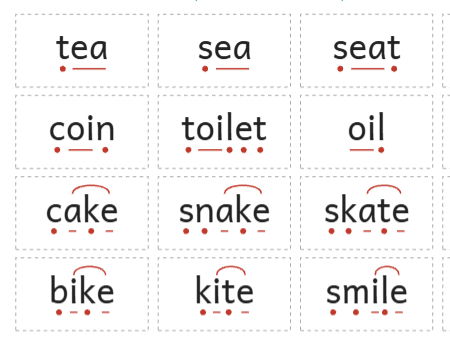 Read Write inc. Scavanger Hunt - Set 3 sounds