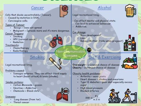 Non-Communicable Diseases
