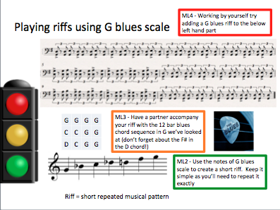 KS3 Blues scale riffs