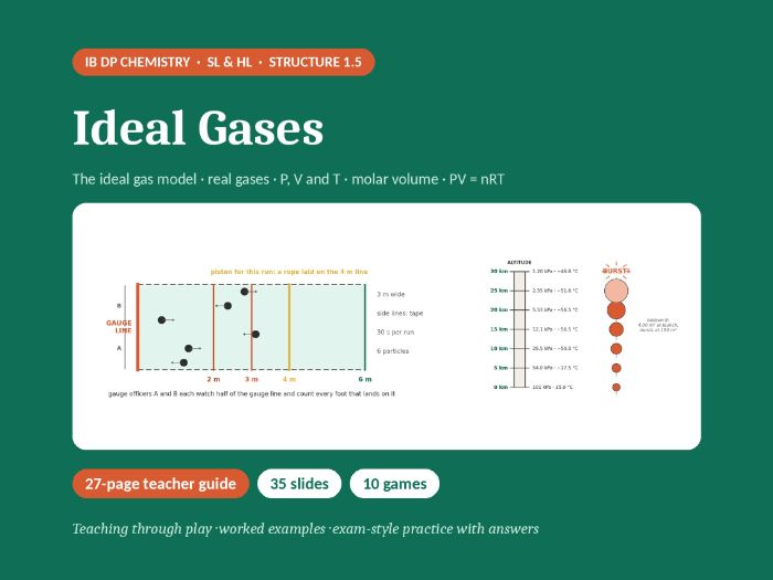 IB Chemistry Structure 1.5 Ideal Gases | Guide, 35 Slides, 10 Games
