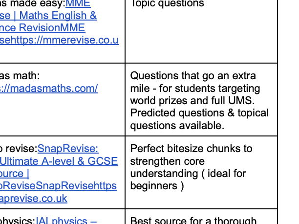 The Ultimate Guide: Resources