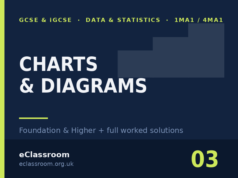 GCSE & iGCSE Charts & Diagrams worksheet