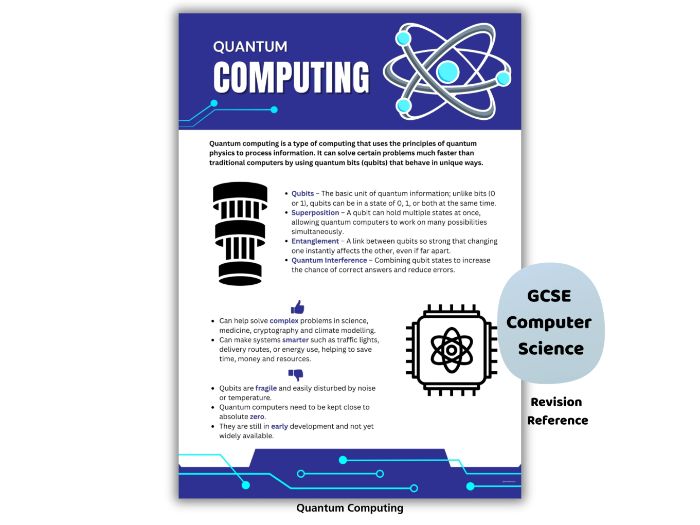 Quantum Computing Poster – Computer Science Classroom Display (KS3 & GCSE)