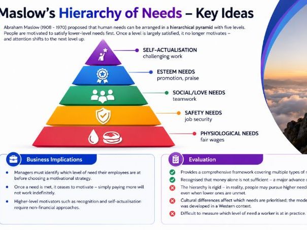 AS Business - 2.2.3 Motivation Theories