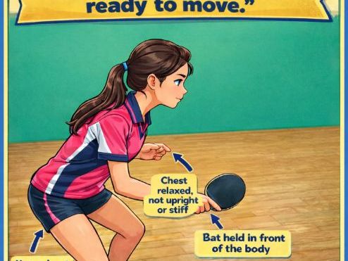 Table Tennis Complete 6-Lesson Unit  For Non-Specialist Teachers Mixed Ability