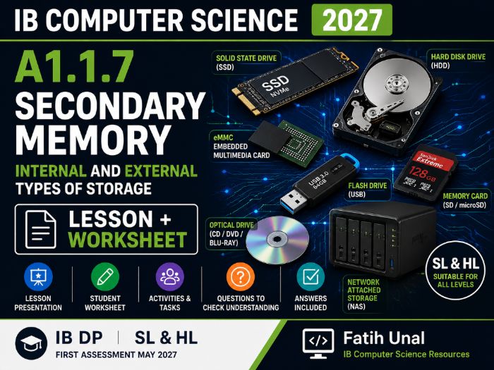 IB Computer Science 2027 – A1.1.7 Secondary Memory – Lesson & Worksheet
