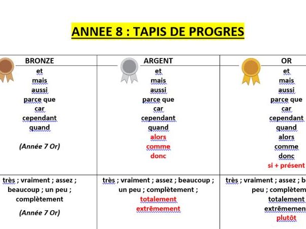 KS3+4 FRENCH MATS: Bronze, Silver & Gold