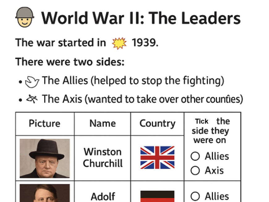 World War II: The Leaders SEND Support