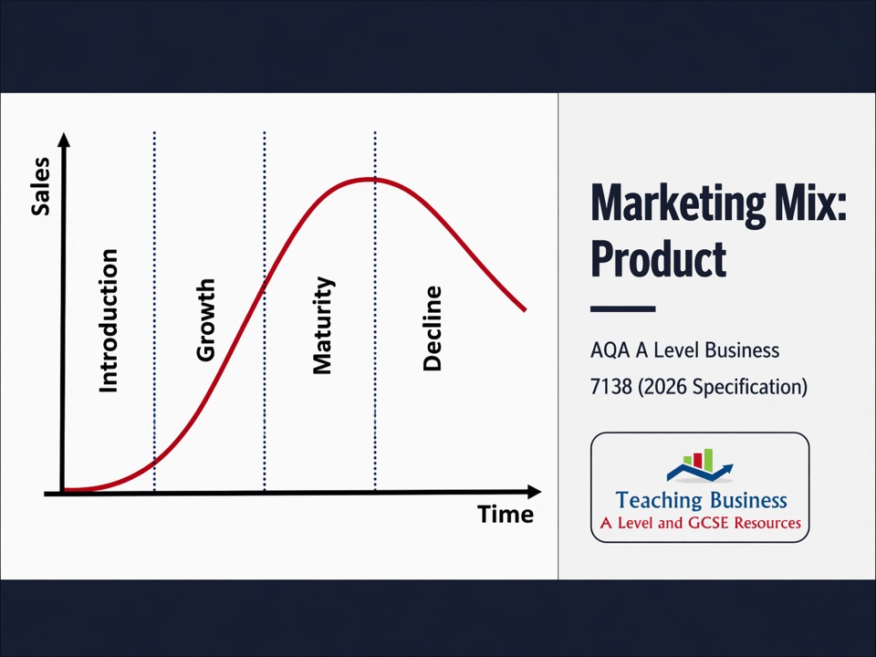 Marketing Mix - Product | AQA A Level Business 7138 PowerPoint