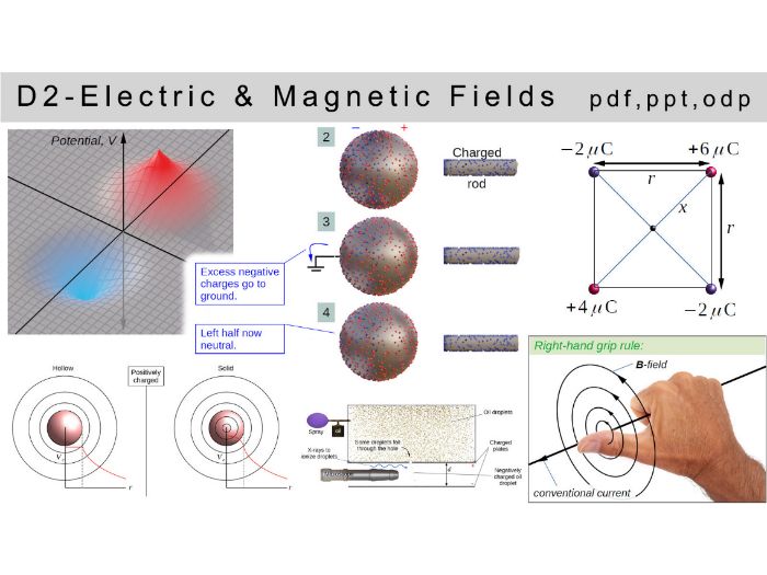 IB physics: D.2 - Electric & Magnetic Fields (SL & HL)