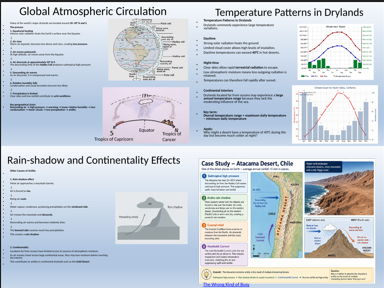 OCR A Level: Drylands:  Climate & Weather in Drylands