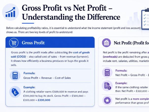 Cambridge iGCSE Business - 5.5 Analysis of accounts