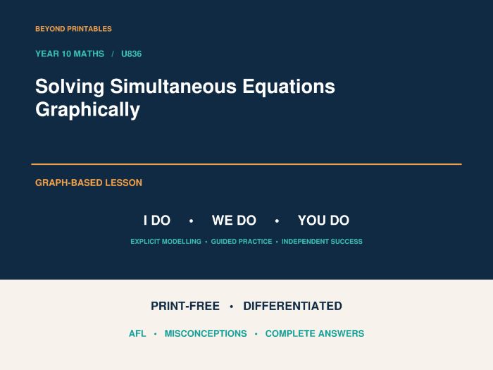 Solving Simultaneous Equations Graphically | I Do, We Do, You Do | Year 10 Maths print-free LESSON
