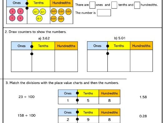 Hundredths on the place value chart Core