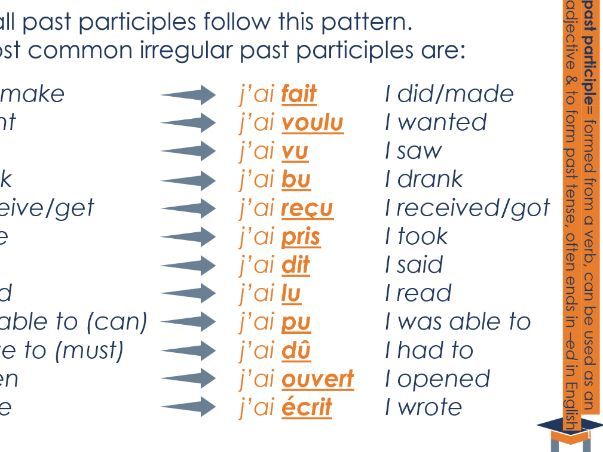 French - The perfect tense with avoir introduction